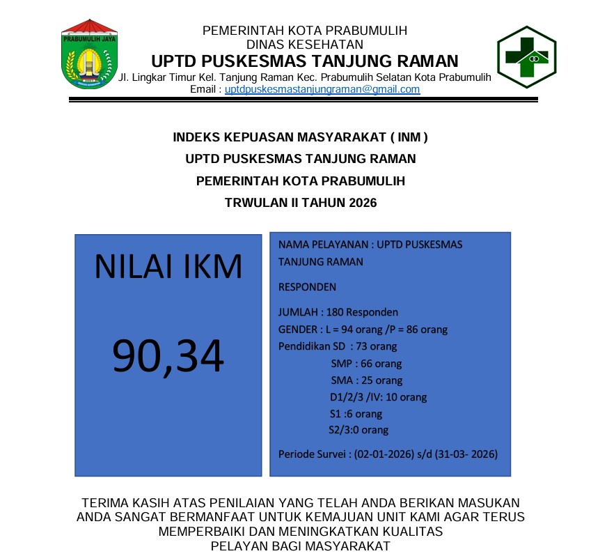 Indeks Kepuasan Masyarakat Triwulan II
