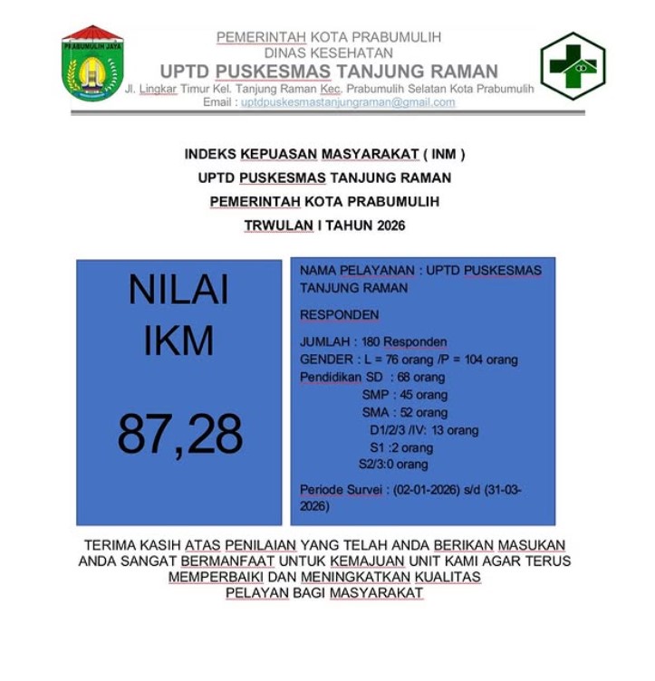 Indeks Kepuasan Masyarakat(IKM)
